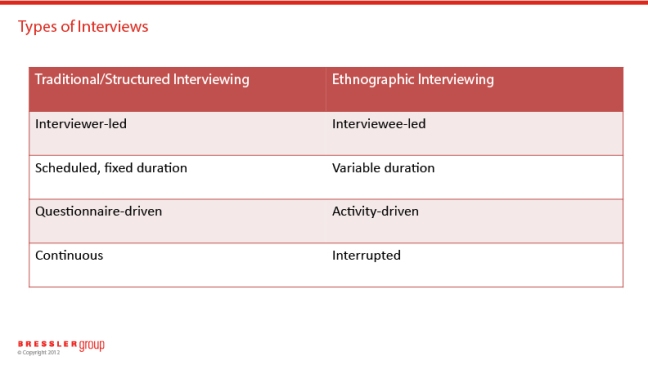 Types of interviews-01
